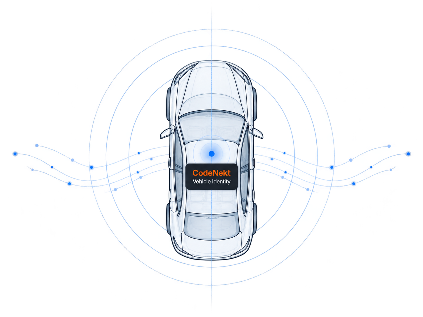 CodeNekt Vehicle Identity